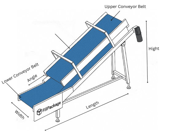 sistema de esteira transportadora tipo sanduíche