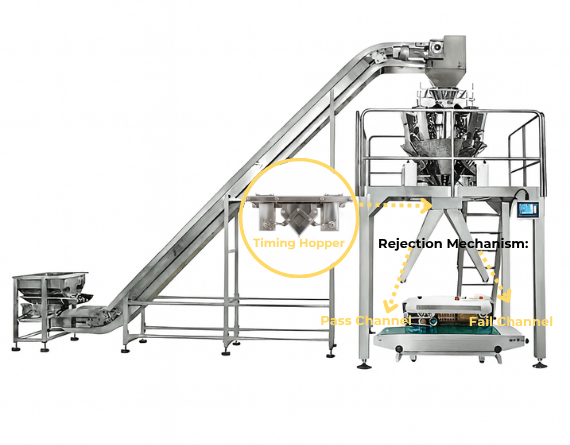Mulithead weigher with Timing hopper