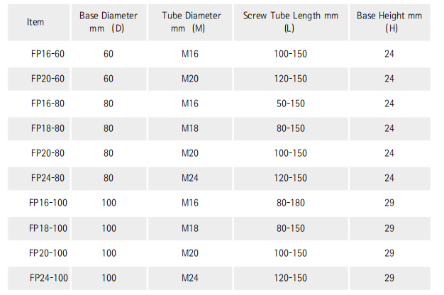 adjustable foot parameter