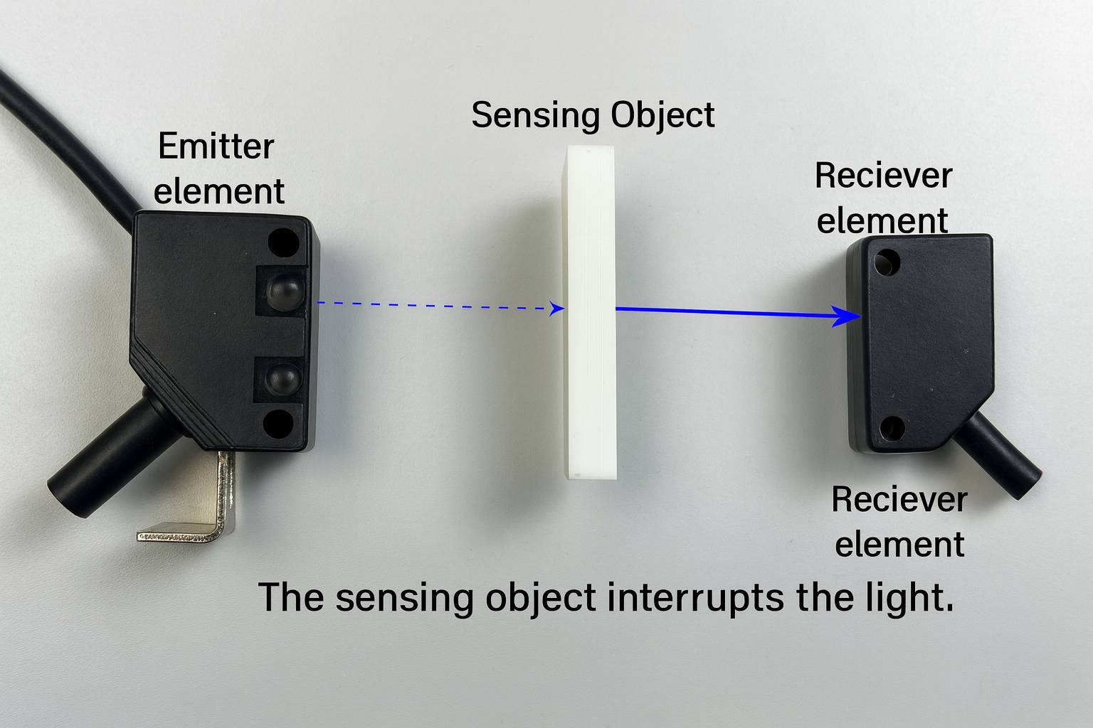 Photoelectric sensor working principle