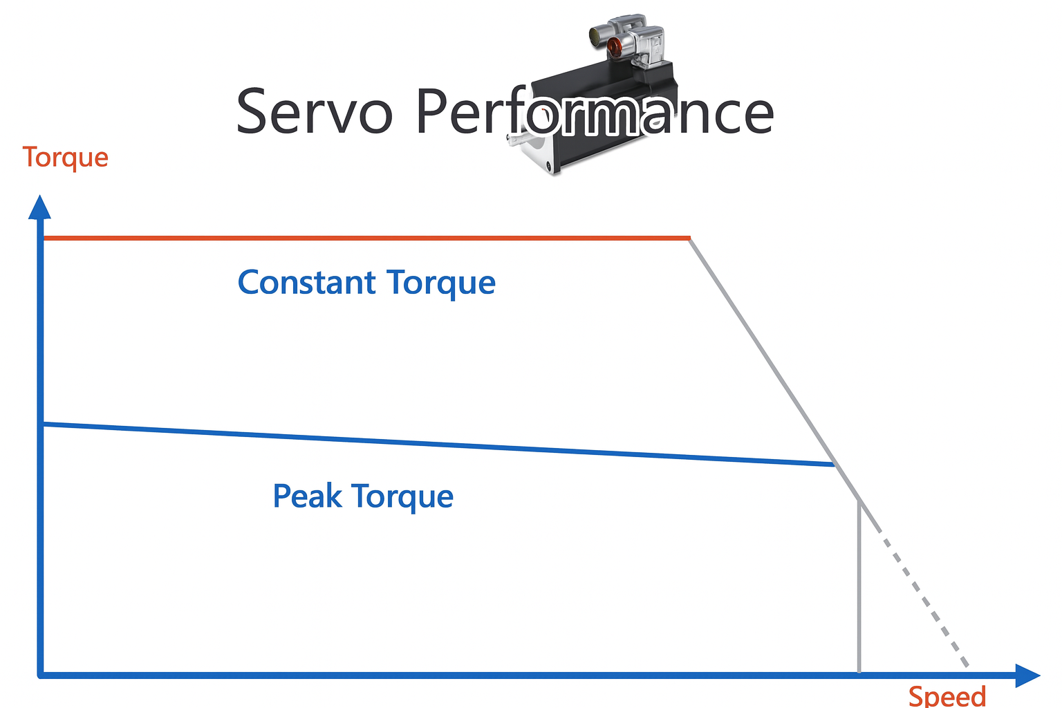 component-performance-testing-food-packaging-machinery