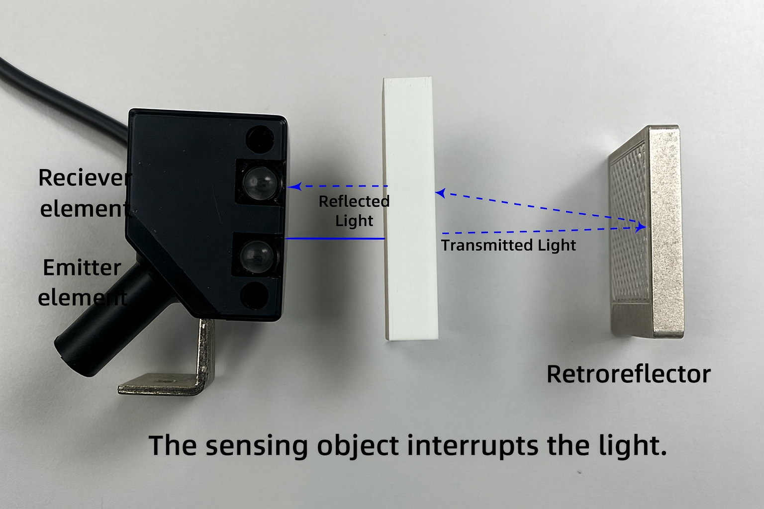 how does a photoelectric sensor work