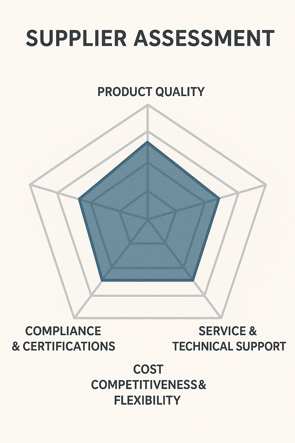 supplier-evaluation-radar-chart-performance-metrics