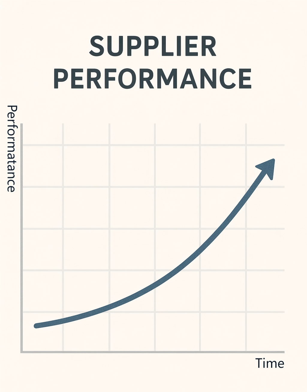 supplier-performance-improvement-trend-analysis-chart