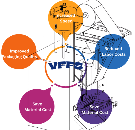 VFFS Makinesinin Faydaları