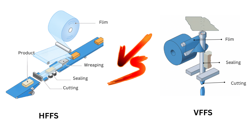 HFFS'ye Karşı VFFS
