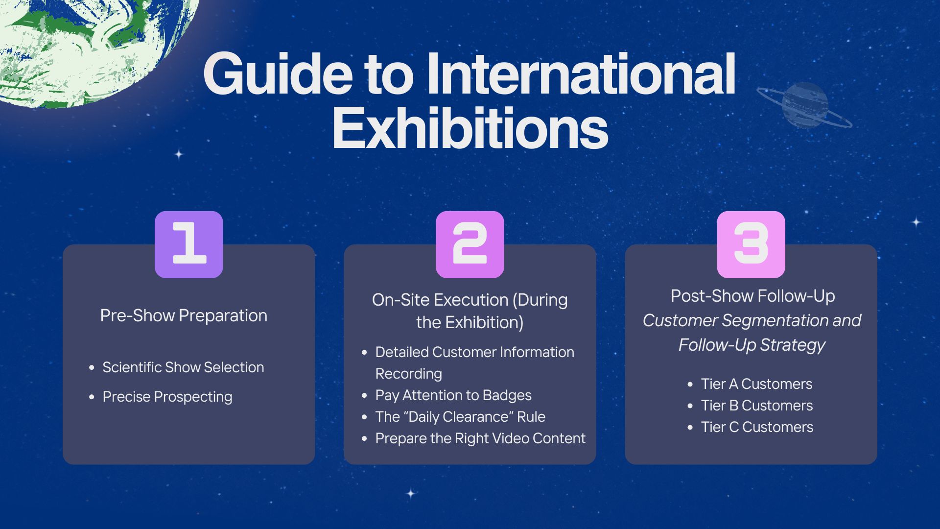 Guide to International Exhibitions
