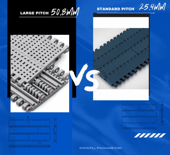 Large Pitch vs. Standard Pitch Modular Belts