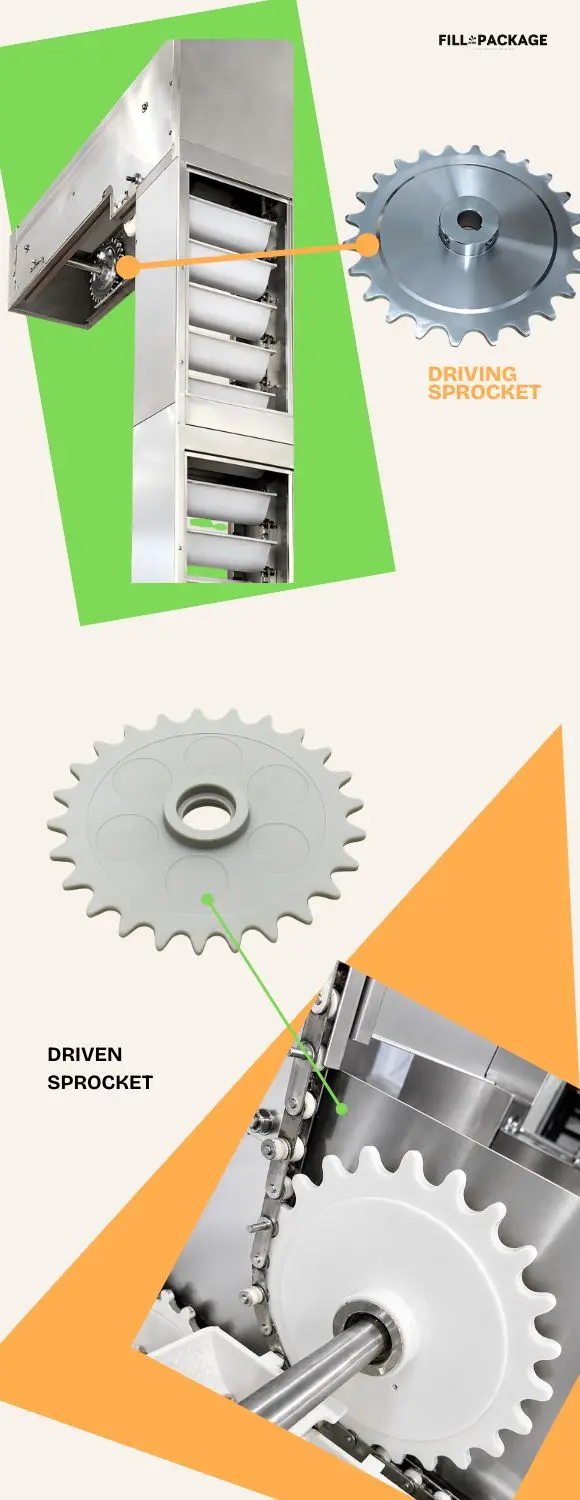 Bucket Elevator Chain Sprocket Driving vs Driven Position