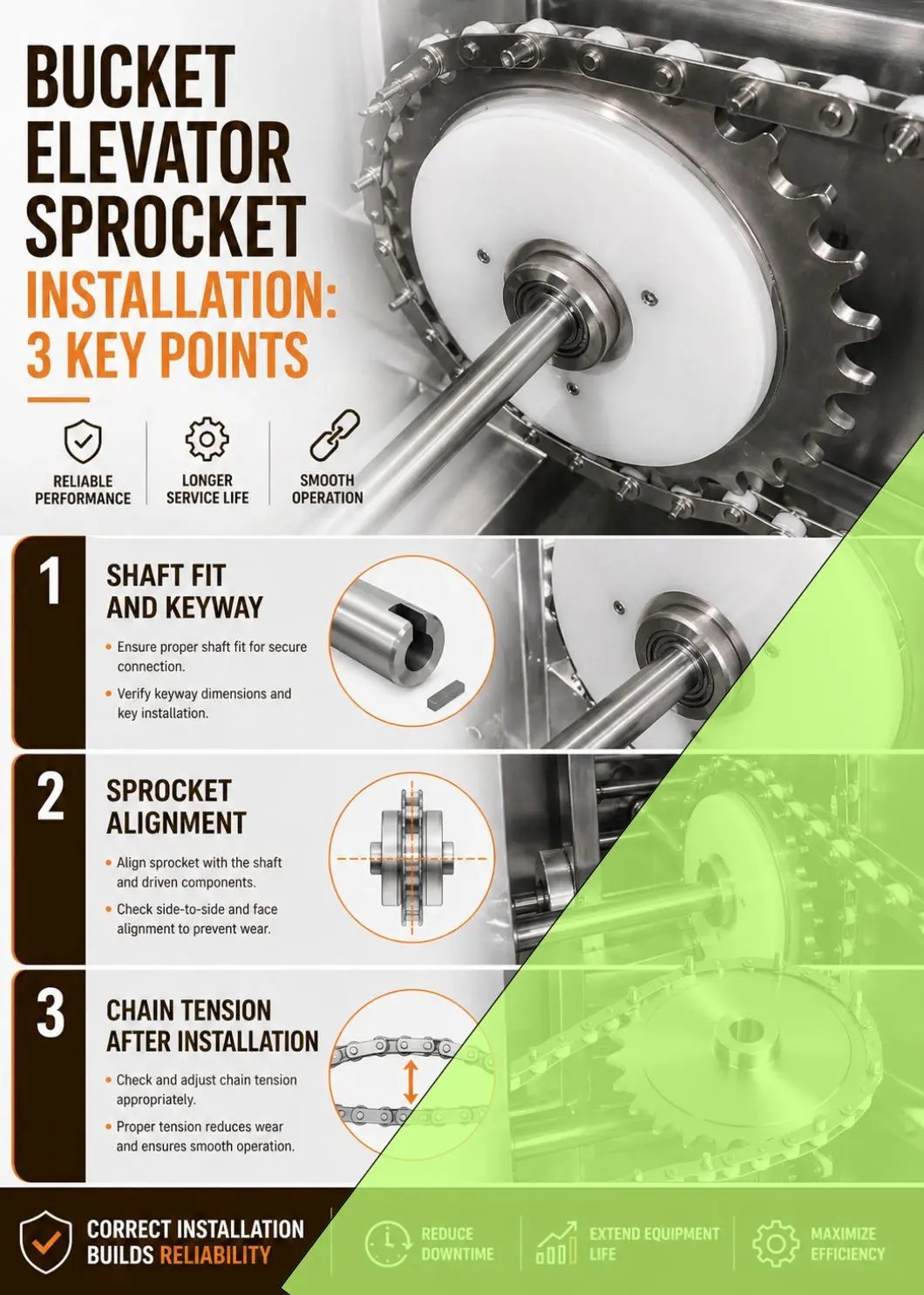 Bucket Elevator Sprocket I