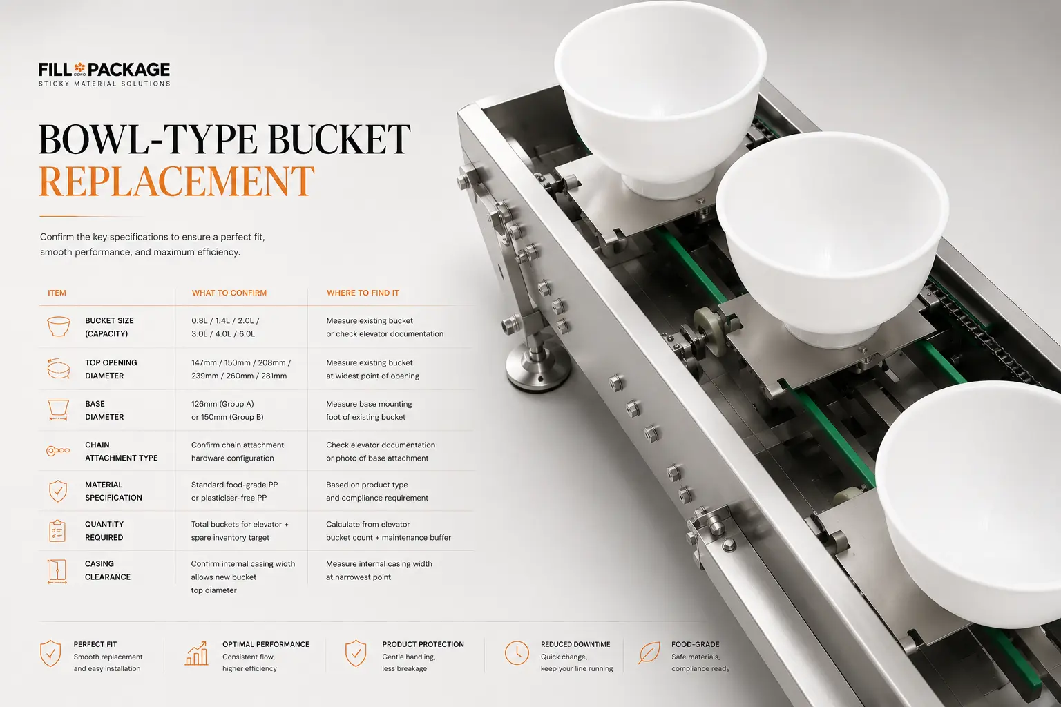 Bowl Type Bucket Replacement