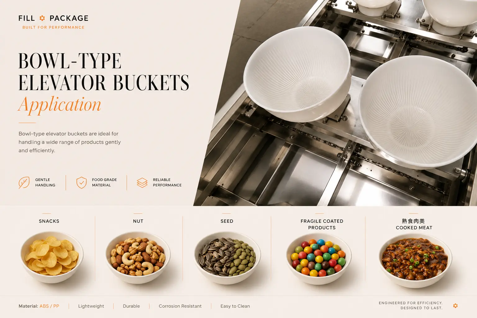 Bowl type elevator buckets