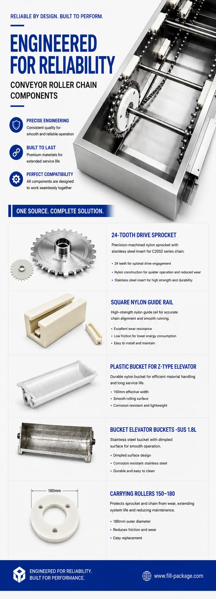 Conveyor Roller Chain components