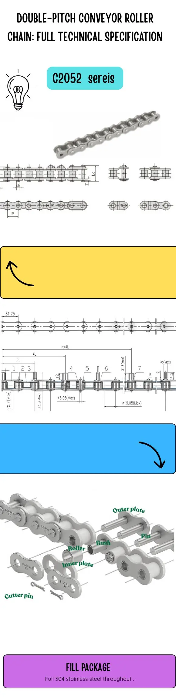 Double-Pitch Conveyor Roller Chain Specification