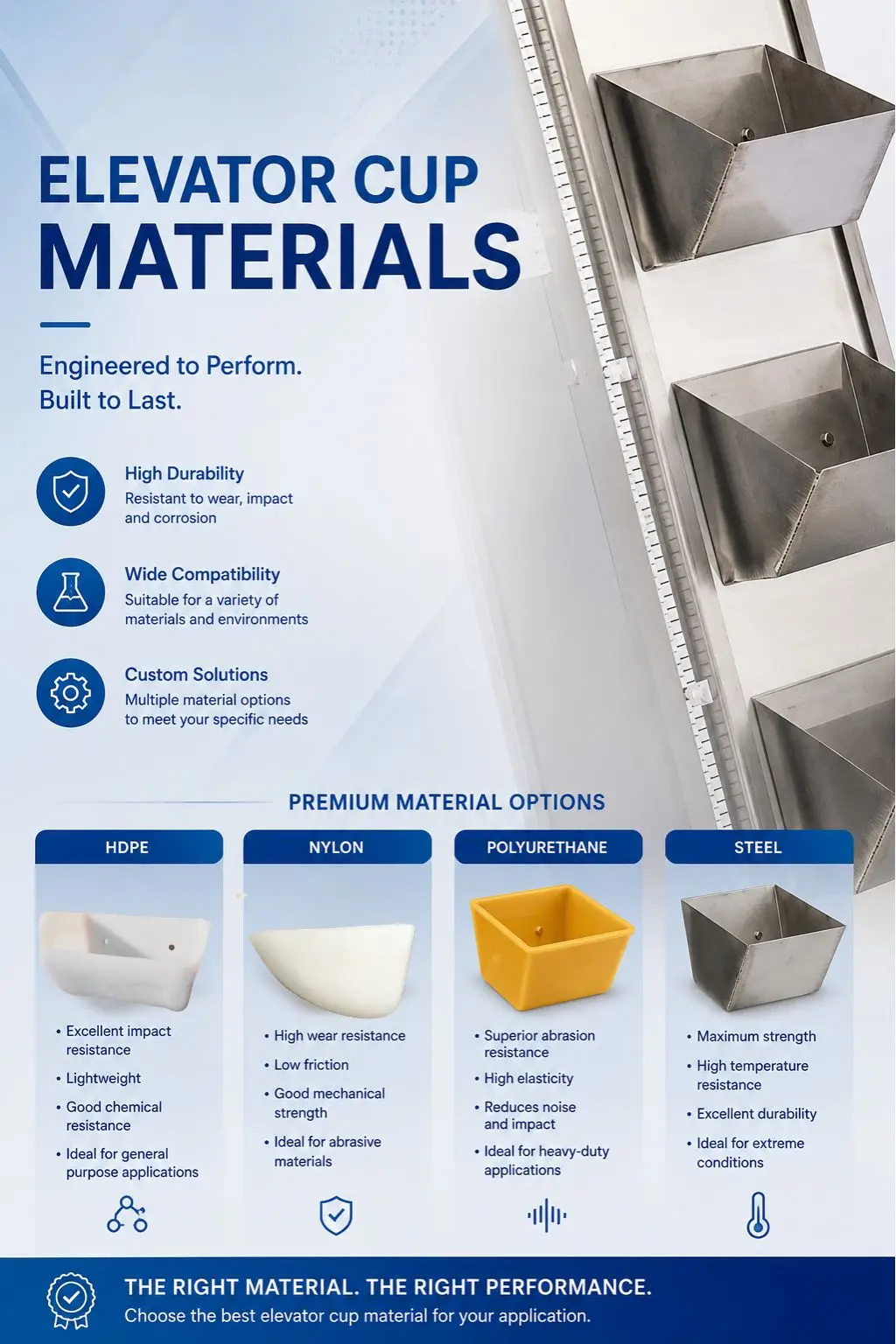 Elevator Cup Materials