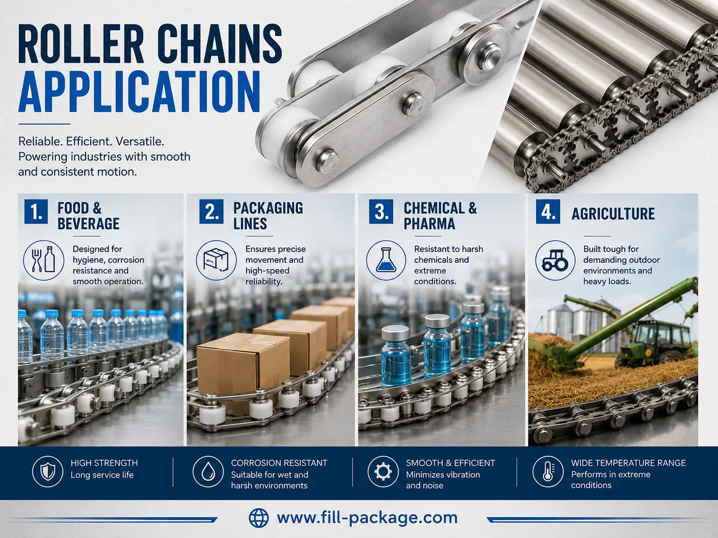 Roller Chains Application (1)