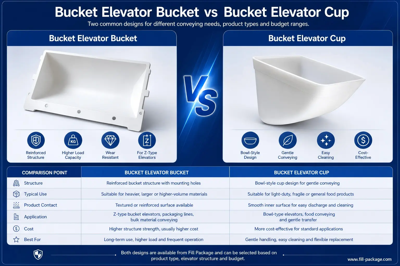 Z-Type Elevator Buckets VS Elevator Buckets Cup