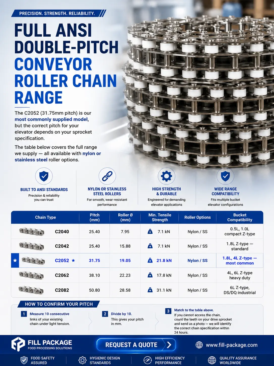 conveyor roller chain range